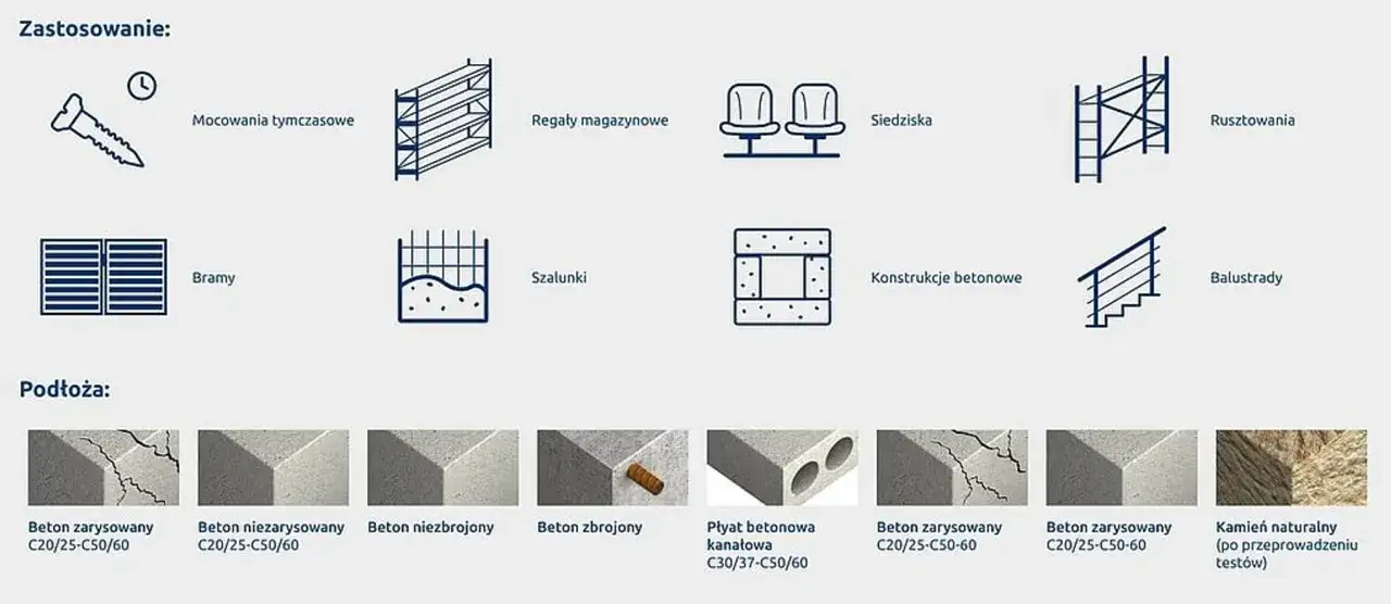 Rodzaje ścian i odpowiednie kotwy montażowe