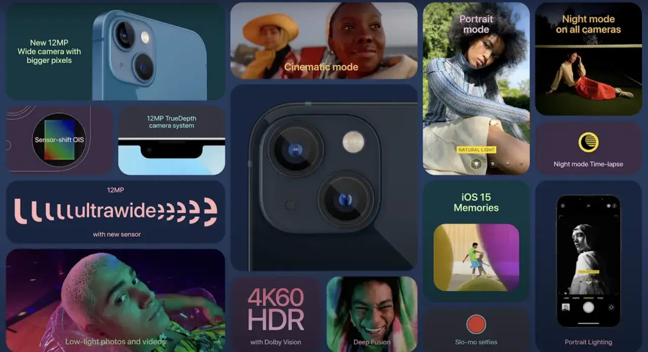 iPhone 13 aparaty tył prz&oacute;d