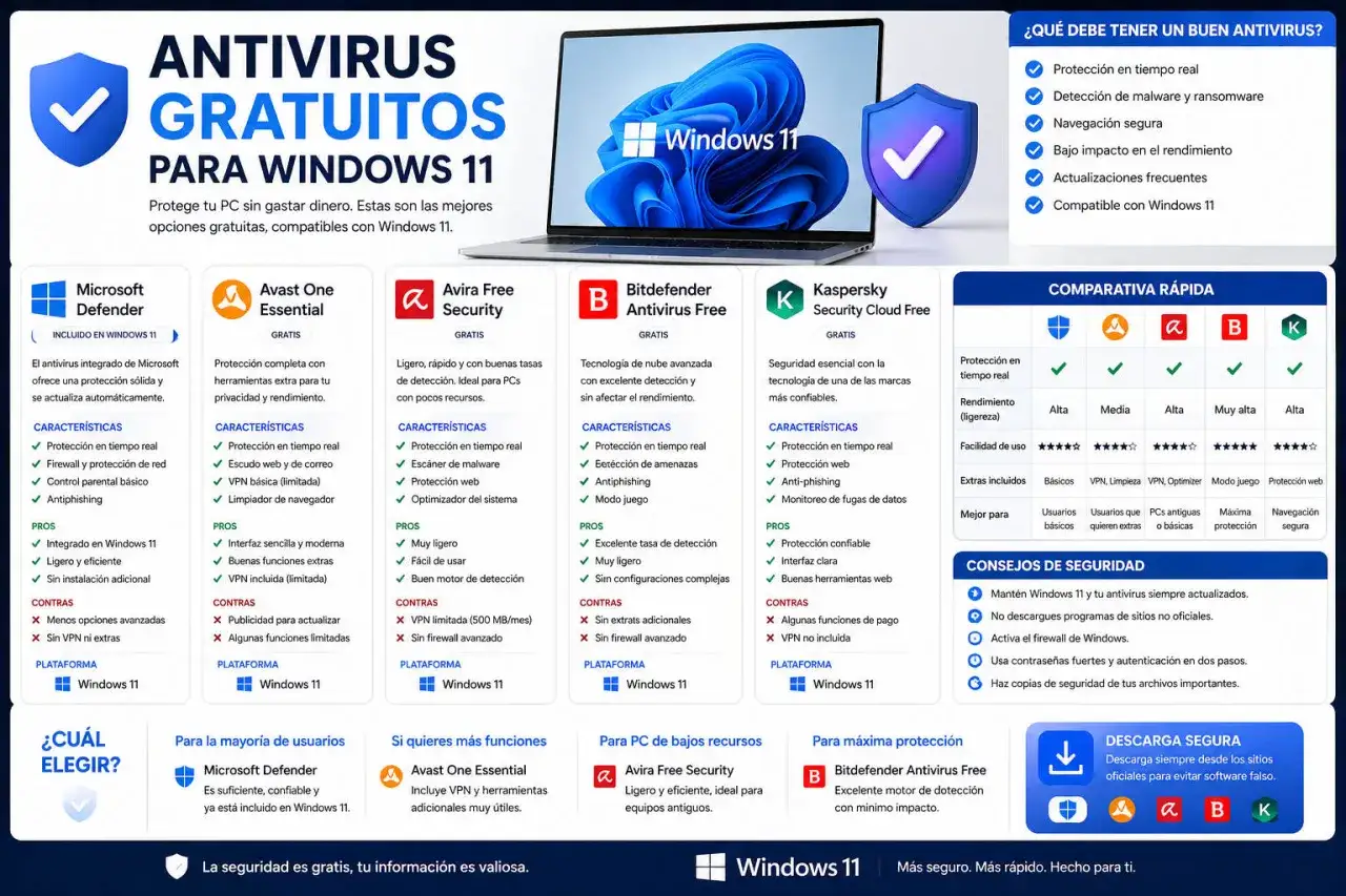 Darmowy antywirus na komputer: porównanie najlepszych opcji dla Windows 11, od Microsoft Defender po Bitdefender.