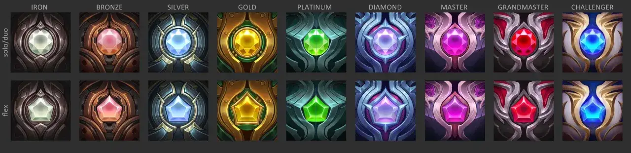 League of Legends nagrody rankingowe split