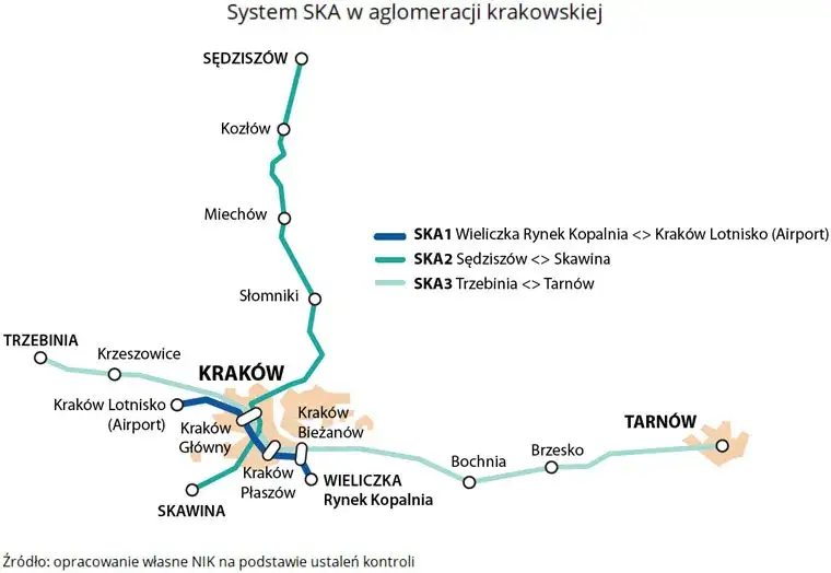 Zdjęcie Jak dojechać do osiedla szkolnego w Krakowie - łatwe połączenia komunikacyjne