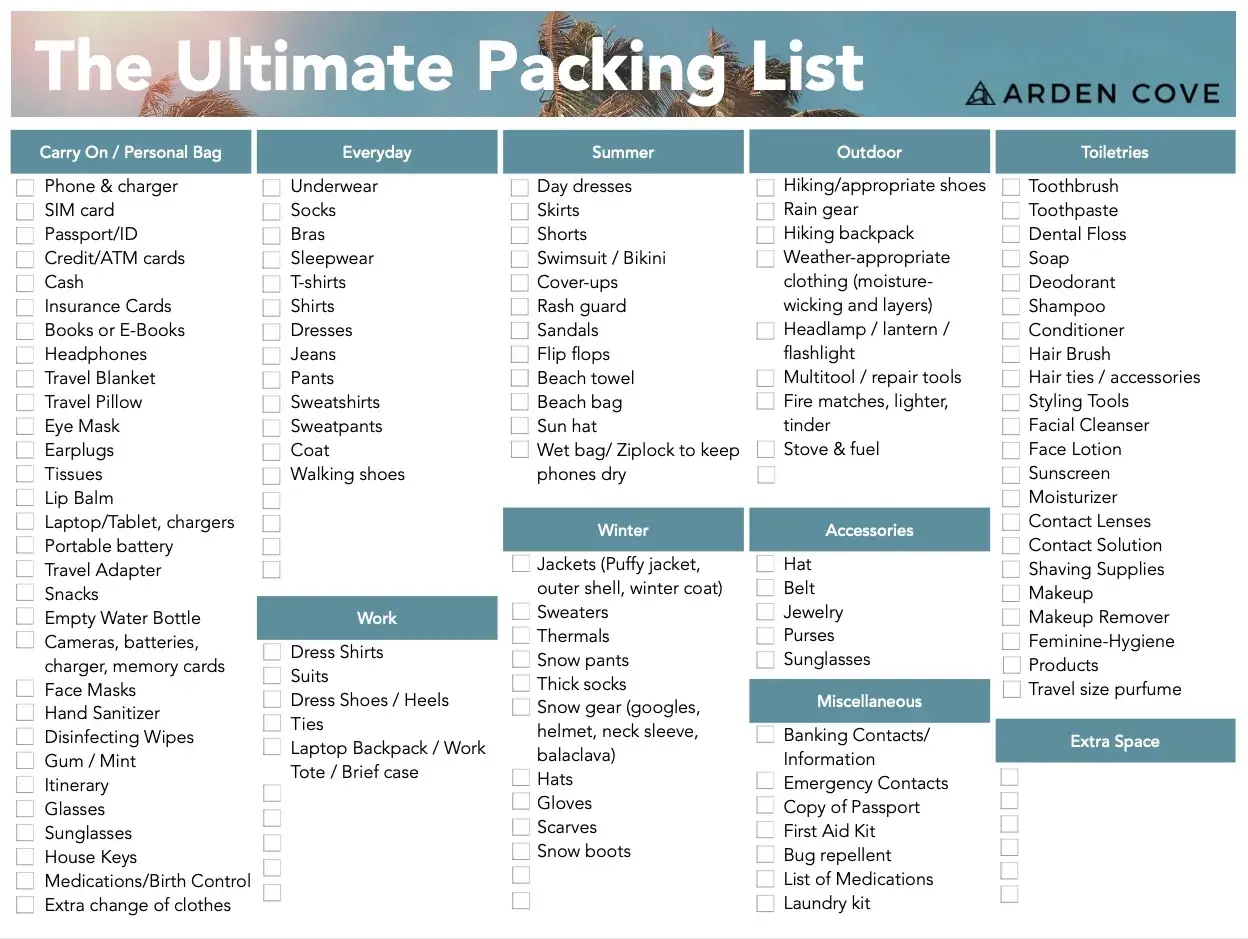 Packliste f&uuml;r Selbstversorger: Einkaufsliste Urlaub mit allem N&ouml;tigen f&uuml;r K&uuml;che & Reise.
