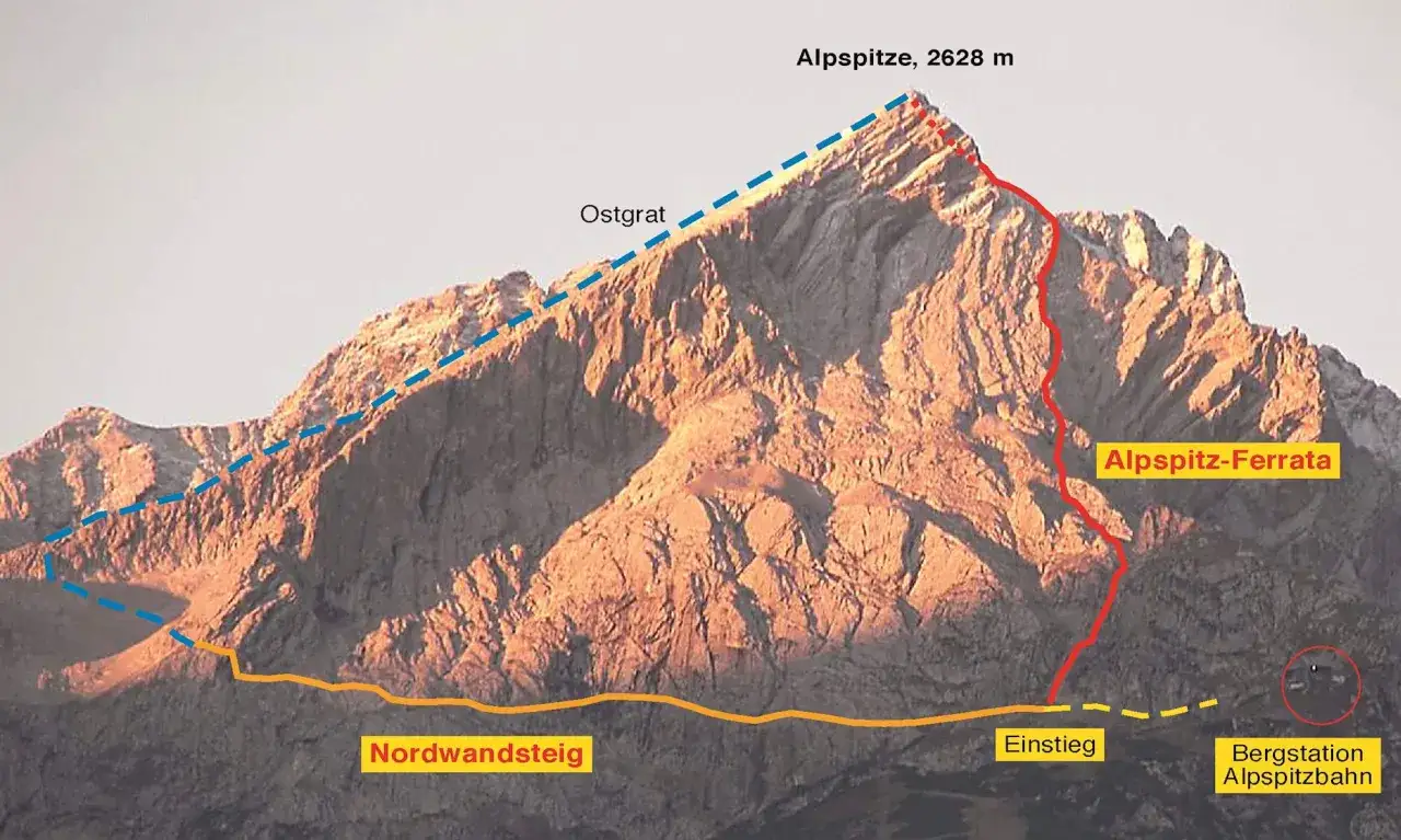 Die Alpspitze mit markierten Routen: Ostgrat (blau gestrichelt), Alpspitz-Ferrata (rot) und Nordwandsteig (orange). Bergstation Alpspitzbahn markiert.