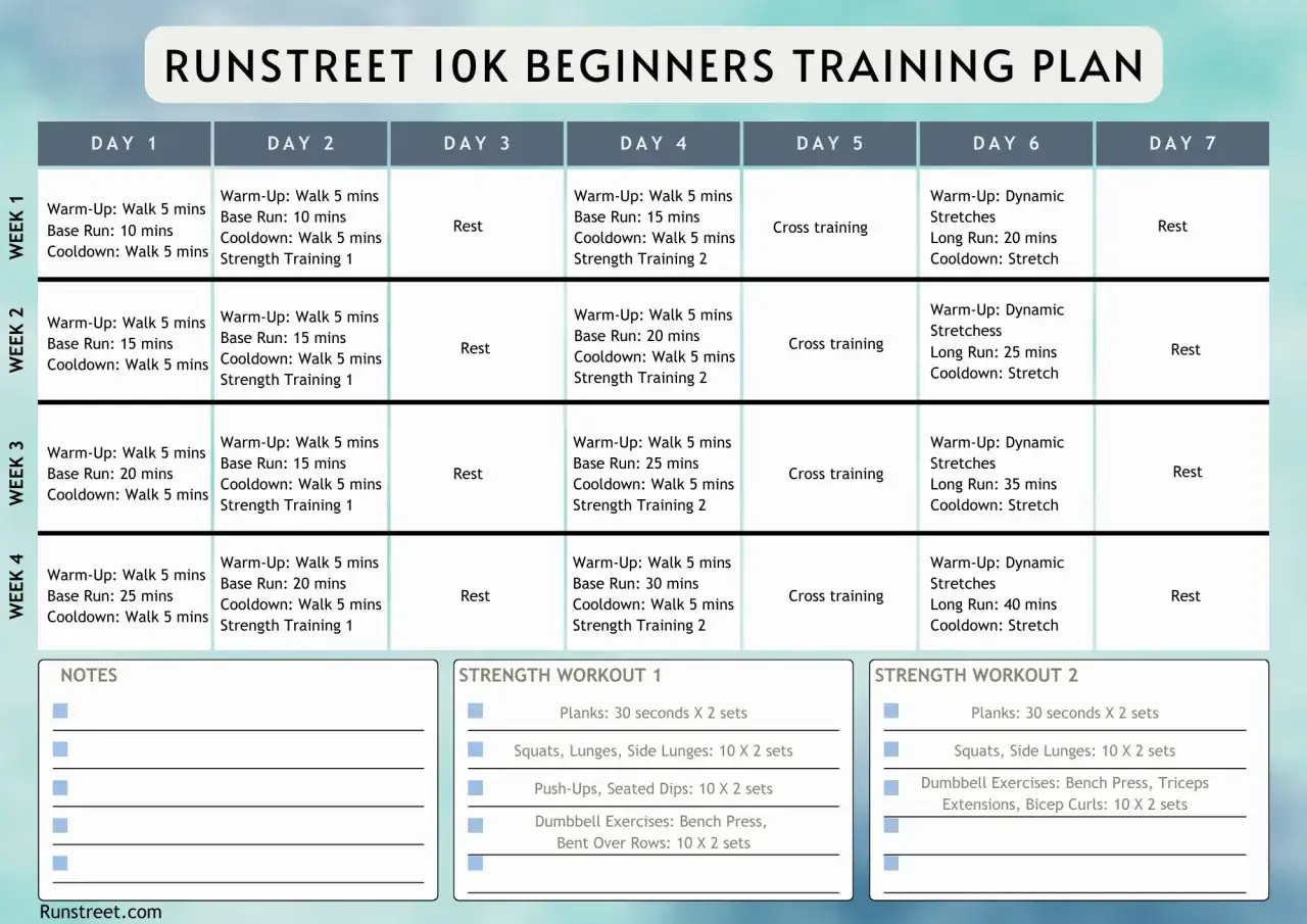 Trainingsplan f&uuml;r einen 10 km lauf: Wochen&uuml;bersicht mit L&auml;ufen, Cross-Training und Kraft&uuml;bungen.