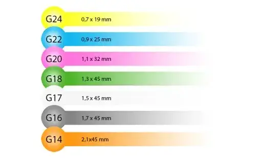 Tabela rozmiarów wenflonów kolory