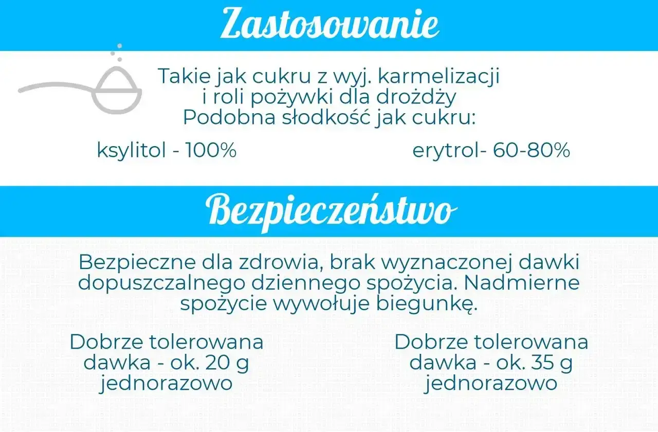 Ksylitol ma niski indeks glikemiczny, jest bezpieczny dla zdrowia i dobrze tolerowany.