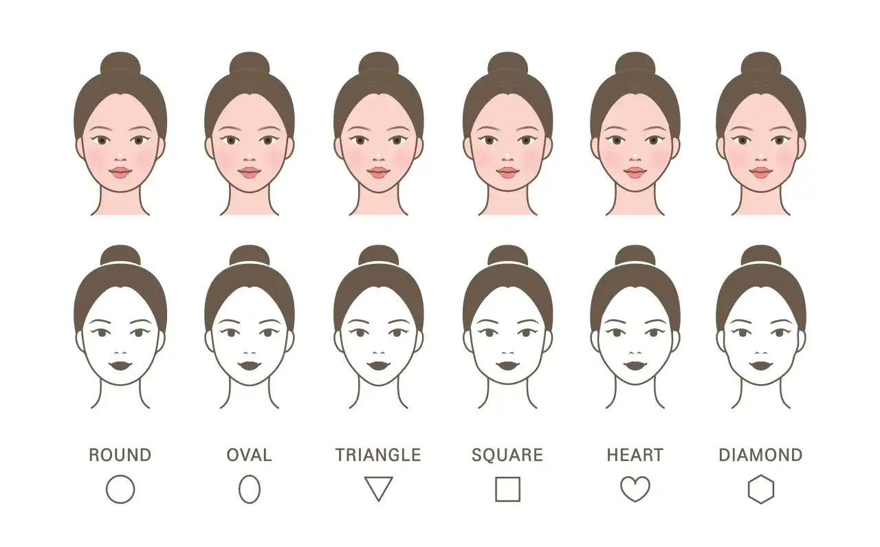 Illustrations de visages féminins montrant différentes formes de visage : rond, ovale, triangle, carré, cœur et diamant.