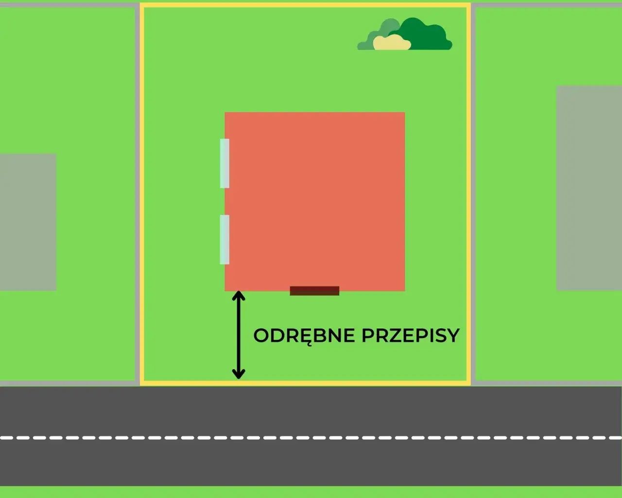 plan zagospodarowania działki odległości od granic