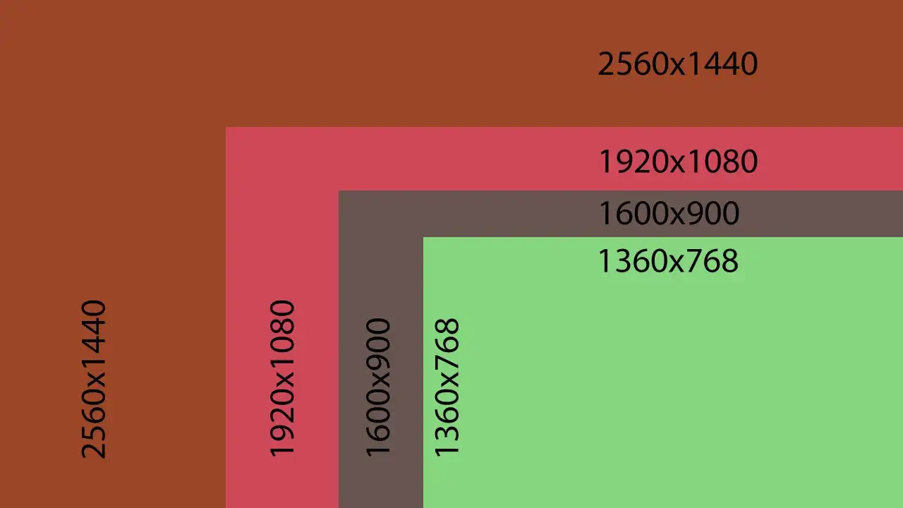 Warstwy rozdzielczości: 2560x1440 (2k), 1920x1080, 1600x900 i 1360x768.