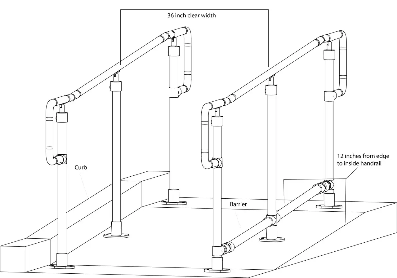 Diagram showing how to build a wheelchair ramp with handrails, curb, and barrier. Dimensions for clear width and handrail placement are indicated.