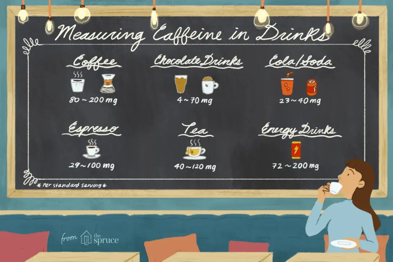 Lavagna illustra i caffeina effetti sul cervello in diverse bevande: caff&egrave;, t&egrave;, cola, ecc. Una donna beve una tazza.