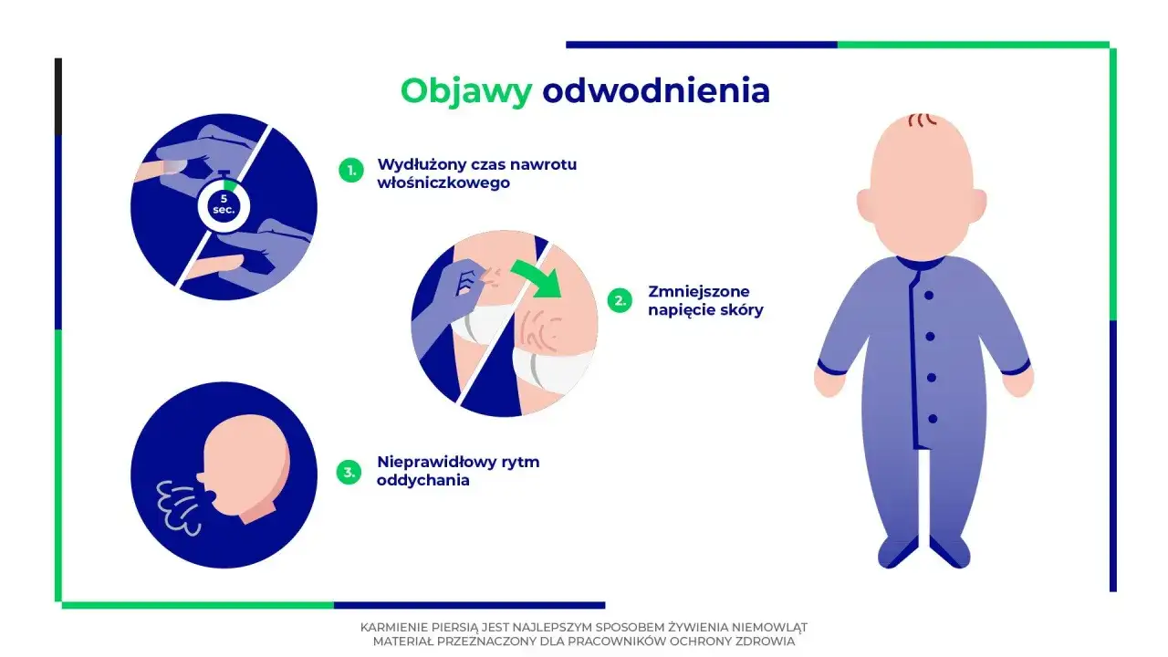 Objawy odwodnienia u niemowlaka, gdy jelitówka daje się we znaki: wydłużony czas powrotu krążenia, zmniejszone napięcie skóry i nieprawidłowy oddech.