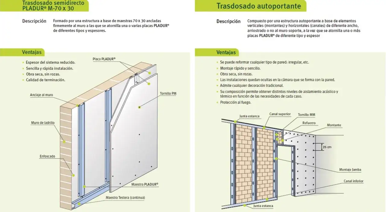 Detalle de trasdosado pladur semidirecto y autoportante, mostrando su estructura y fijaci&oacute;n.