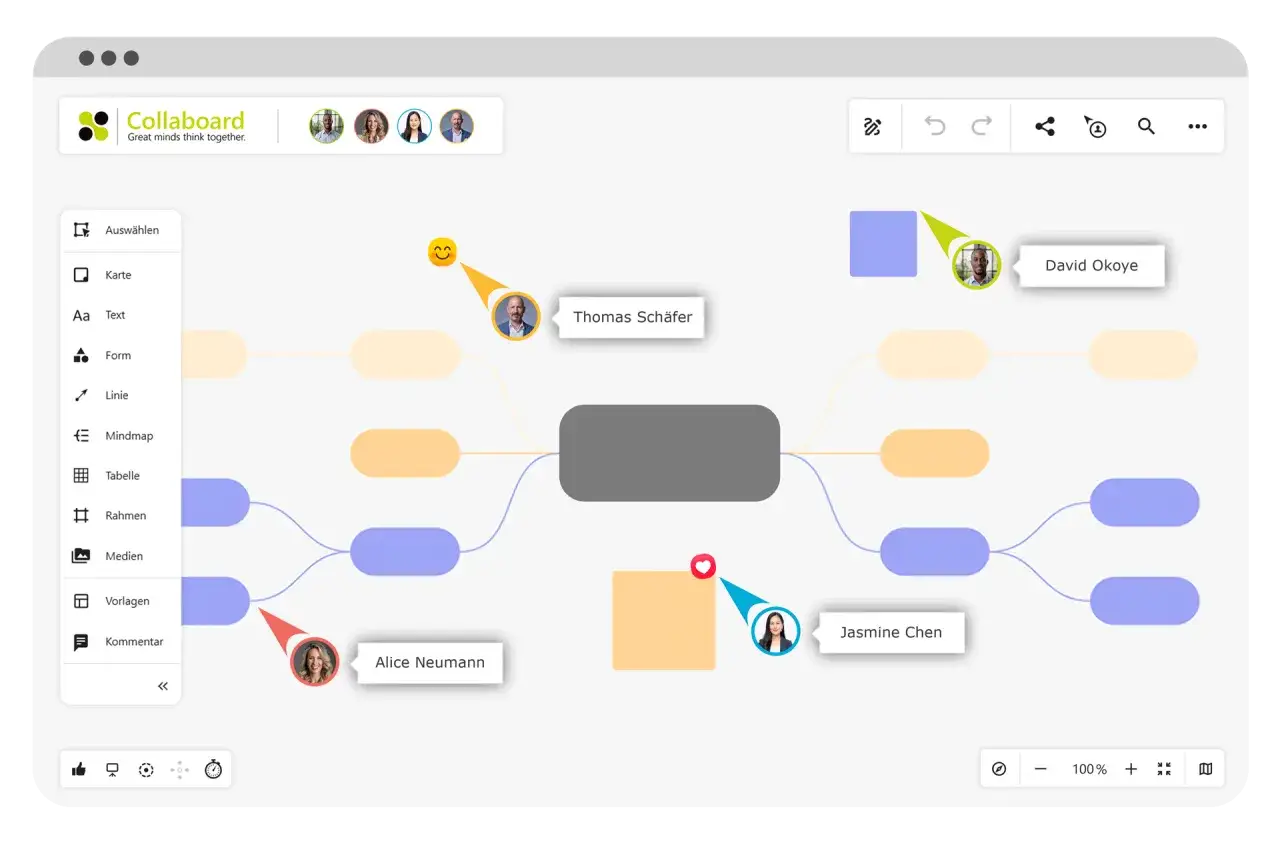 Kollaborative digitale Pinnwand kostenlos: Mindmap-Ansicht mit Nutzern wie Alice Neumann, Thomas Sch&auml;fer, David Okoye und Jasmine Chen.