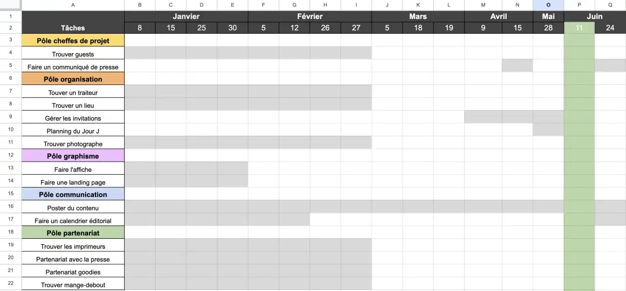 Un plan d'action organisation &eacute;v&eacute;nement d&eacute;taille les t&acirc;ches, les p&ocirc;les (chef de projet, organisation, graphisme, communication, partenariat) et leur calendrier de janvier &agrave; juin.
