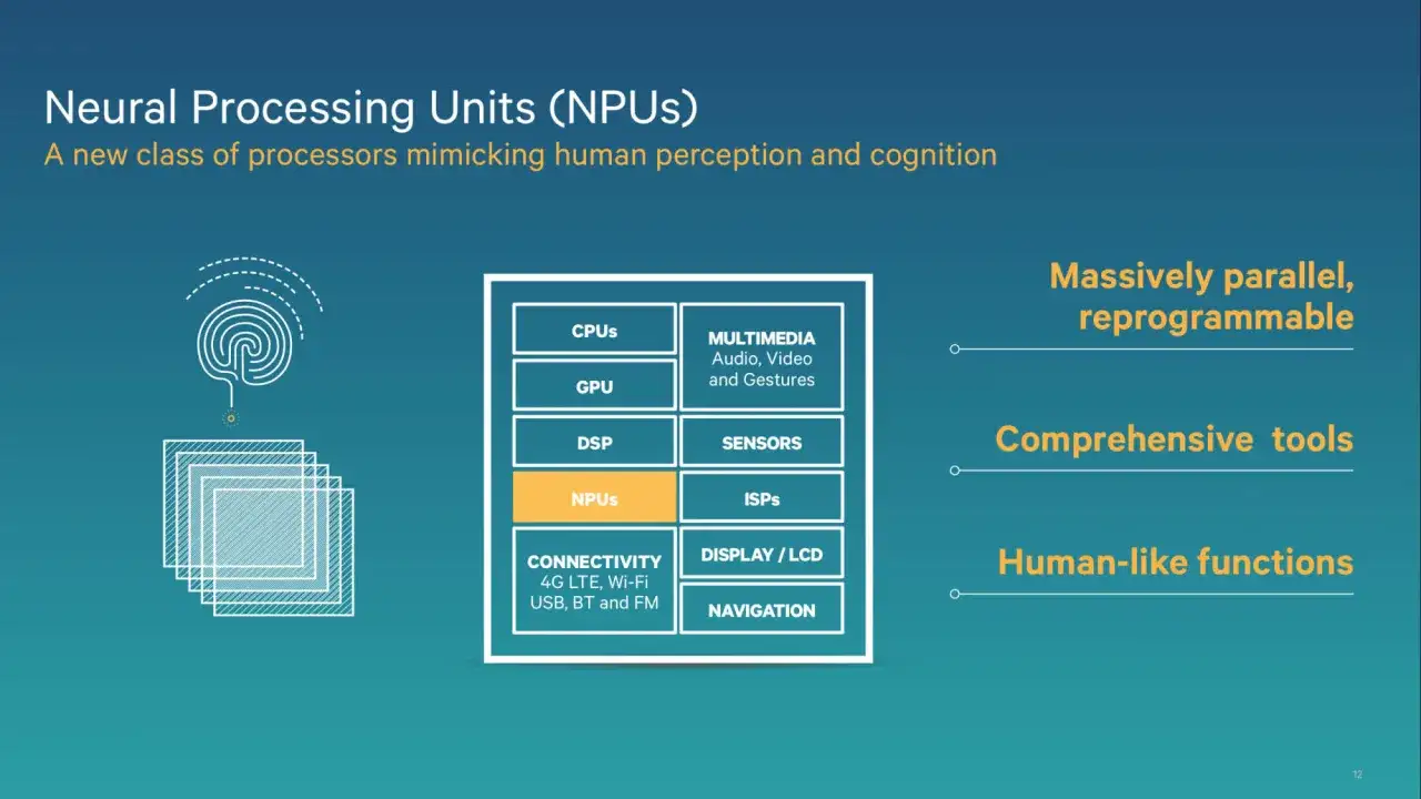 Un processeur IA (NPU) aux fonctions humaines, massivement parallèle et reprogrammable, pour une perception et cognition avancées.