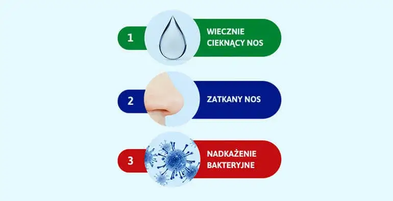 Rodzaje kataru u dziecka porównanie