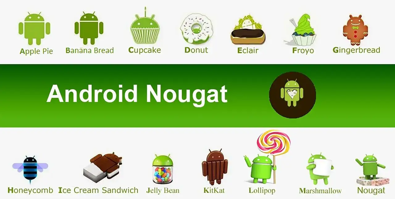 Grafika przedstawia ewolucję Androida od Apple Pie do Nougat. Widać ikony i nazwy kolejnych wersji systemu, w tym android 7.0 nougat.
