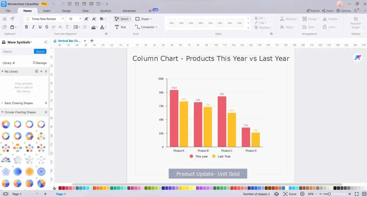 Jak zrobic wykres w Excel? Program EdrawMax pokazuje, jak stworzyć wykres słupkowy por&oacute;wnujący sprzedaż produkt&oacute;w w tym i zeszłym roku.