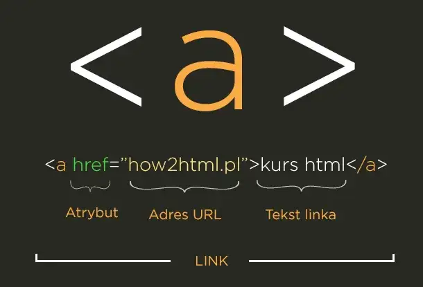 link na obrazku html przykład