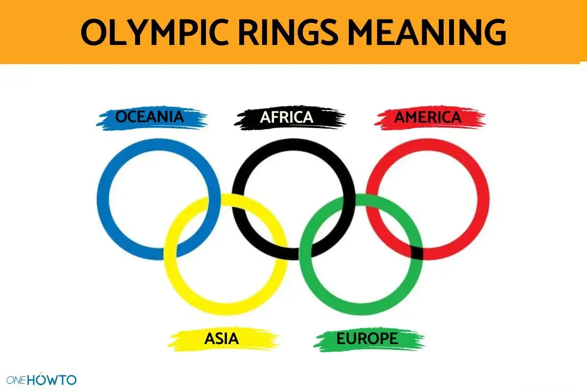 Flaga olimpijska z pięcioma splecionymi kołami symbolizującymi kontynenty: Oceania, Afryka, Ameryka, Azja i Europa.
