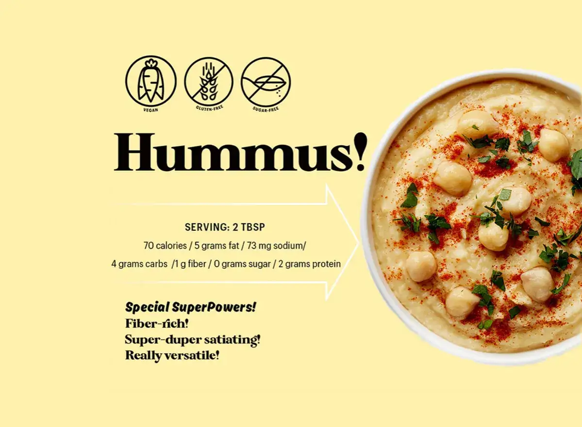 Hummus! W porcji 2 łyżki stołowe zawiera 2g białka. Jest wegański, bezglutenowy i bogaty w błonnik.