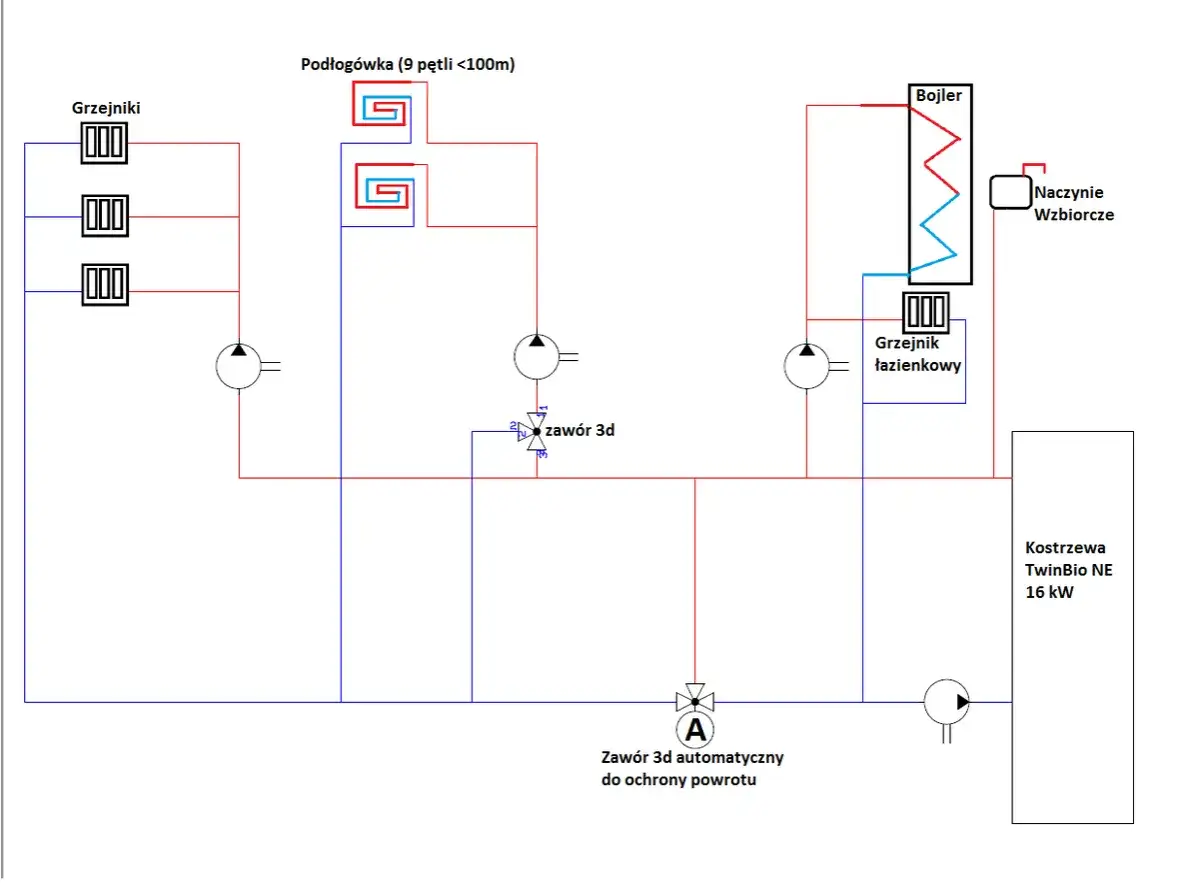 Schemat instalacji sanitarnej w domu jednorodzinnym: grzejniki, podłogówka, bojler, grzejnik łazienkowy, pompa ciepła Kostrzewa TwinBio NE 16 kW, zawory.