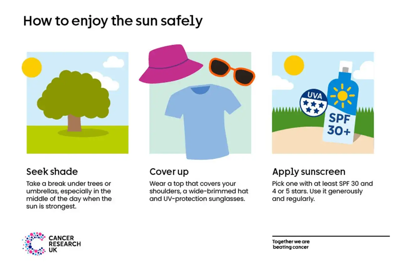 Sonnenschutz-Tipps: Schatten suchen, Kleidung tragen, Sonnencreme (SPF 30+) nutzen. Wichtige Infos, um Hautkrebs-Erfahrungen zu vermeiden.