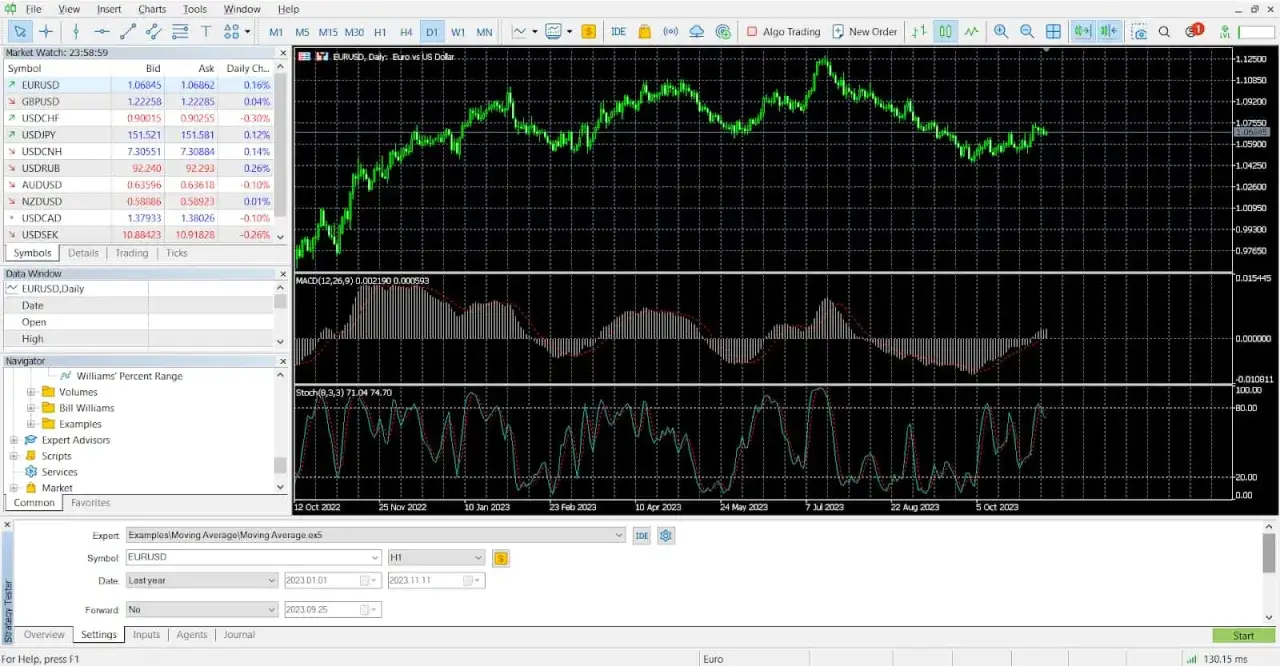 Platforma do analizy wykres&oacute;w EURUSD, MACD i Stochastic. Widok pokazuje jak stworzyć system transakcyjny do inwestowania na giełdzie.