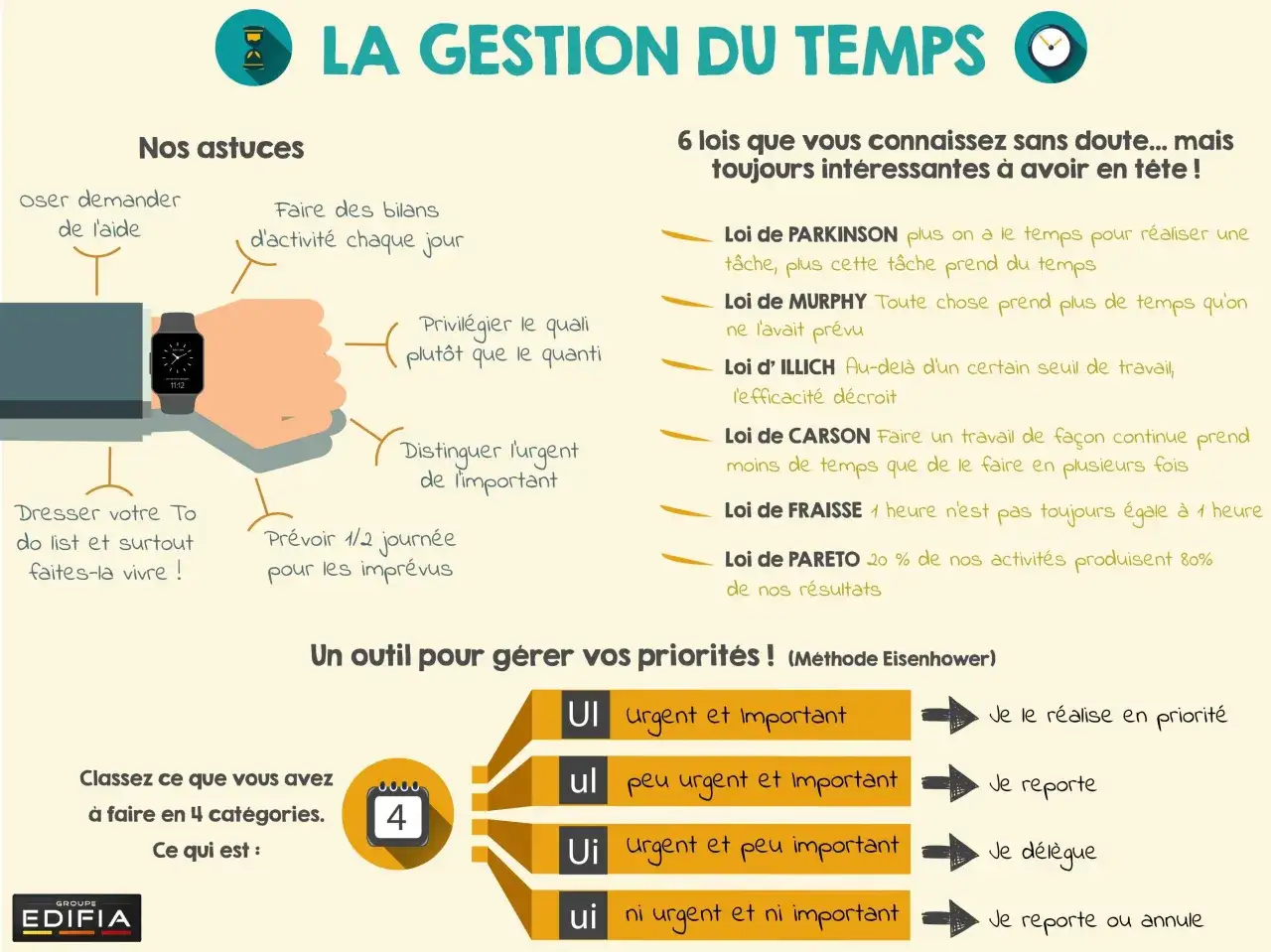 Conseils pour gérer votre temps : prioriser, déléguer, et prévoir le temps imparti pour chaque tâche.