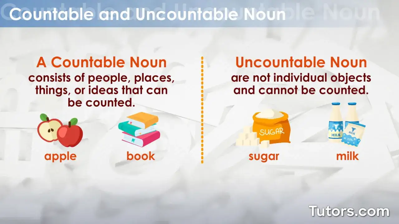 Esempi di sostantivi numerabili (apple, book) e non numerabili (sugar, milk) in inglese, con definizioni.