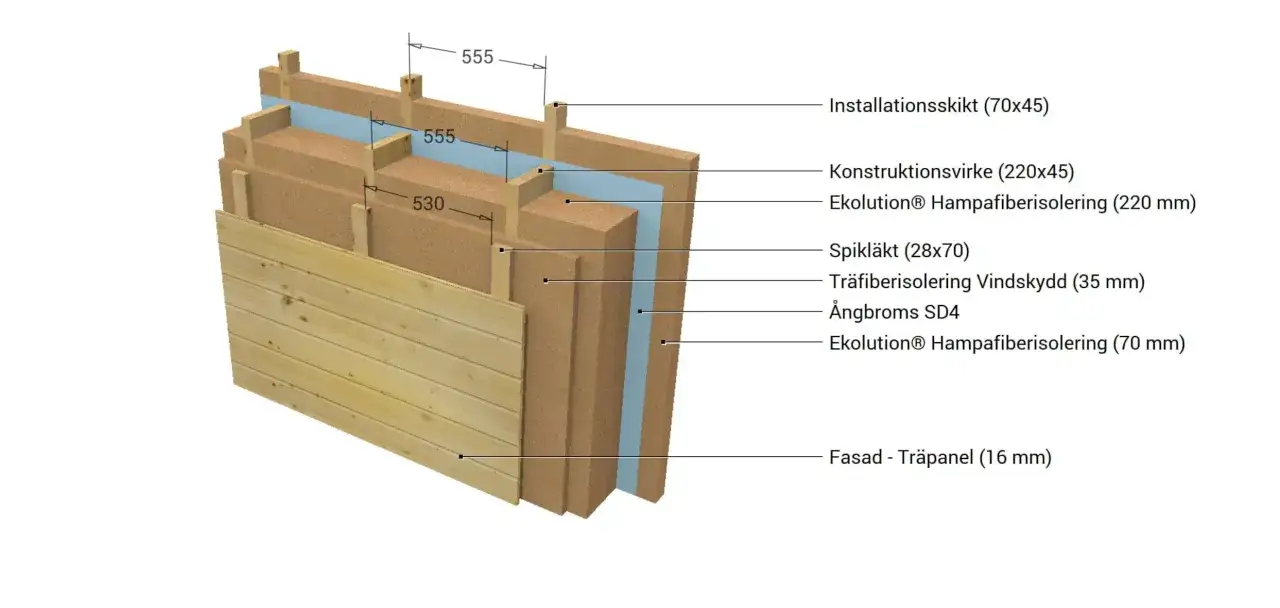 Detaljerad bild av en väggkonstruktion med träpanel på utsidan, isolering av hampafiber och ångbroms på insidan.