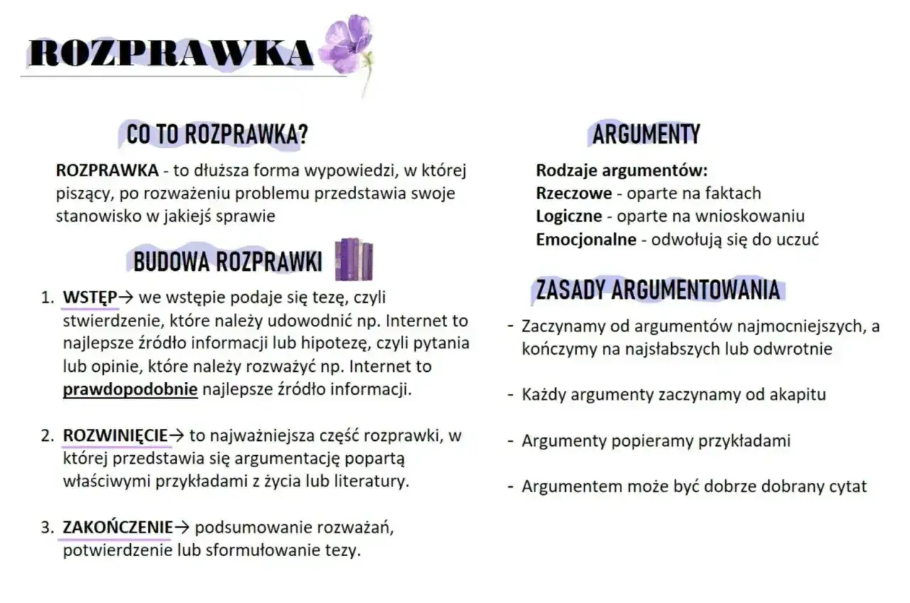 Podsumowanie budowy rozprawki: wstęp, rozwinięcie i zakończenie. To ostatnie stanowi epilog, podsumowujący rozważania.