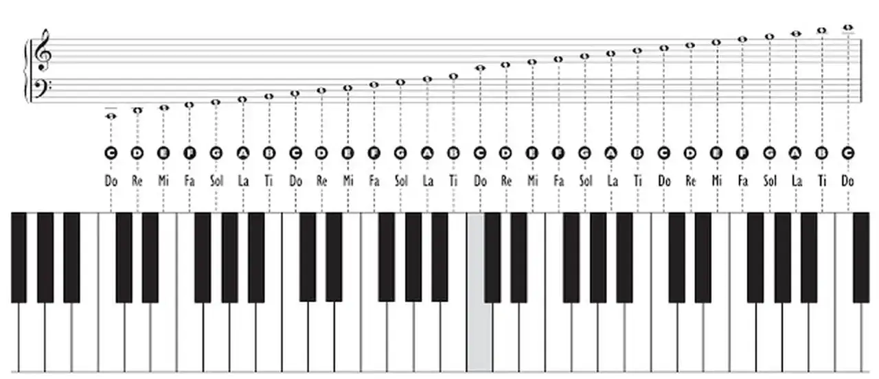 układ nut na klawiaturze, prawidłowe ułożenie dłoni keyboard