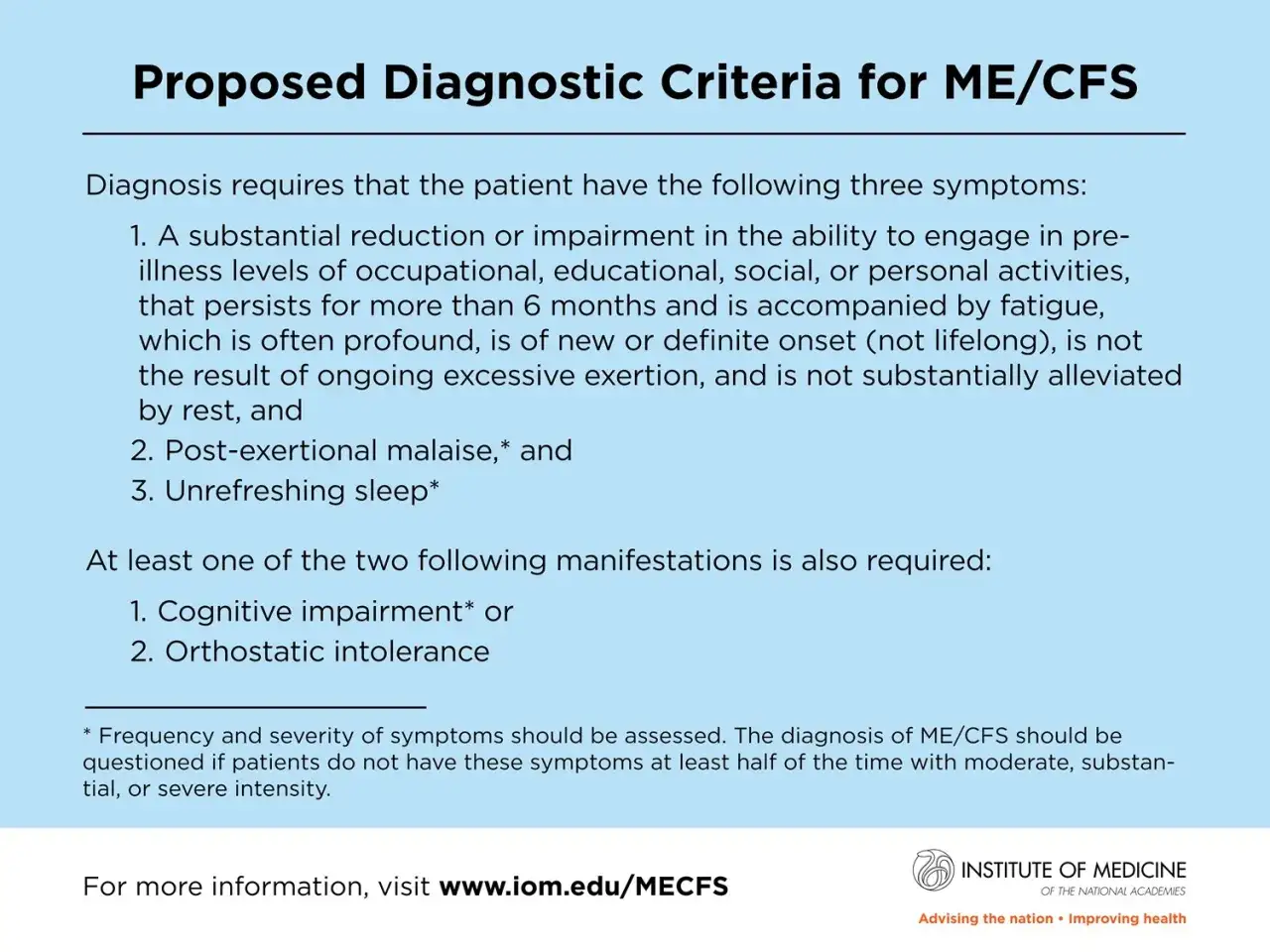Criteri diagnostici proposti per ME/CFS: stanchezza cronica, malessere post-sforzo, sonno non ristoratore, deficit cognitivi e intolleranza ortostatica.