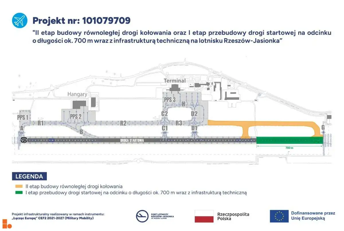 Plan lotniska Rzeszów-Jasionka z zaznaczonymi etapami budowy dróg kołowania i przebudowy drogi startowej.