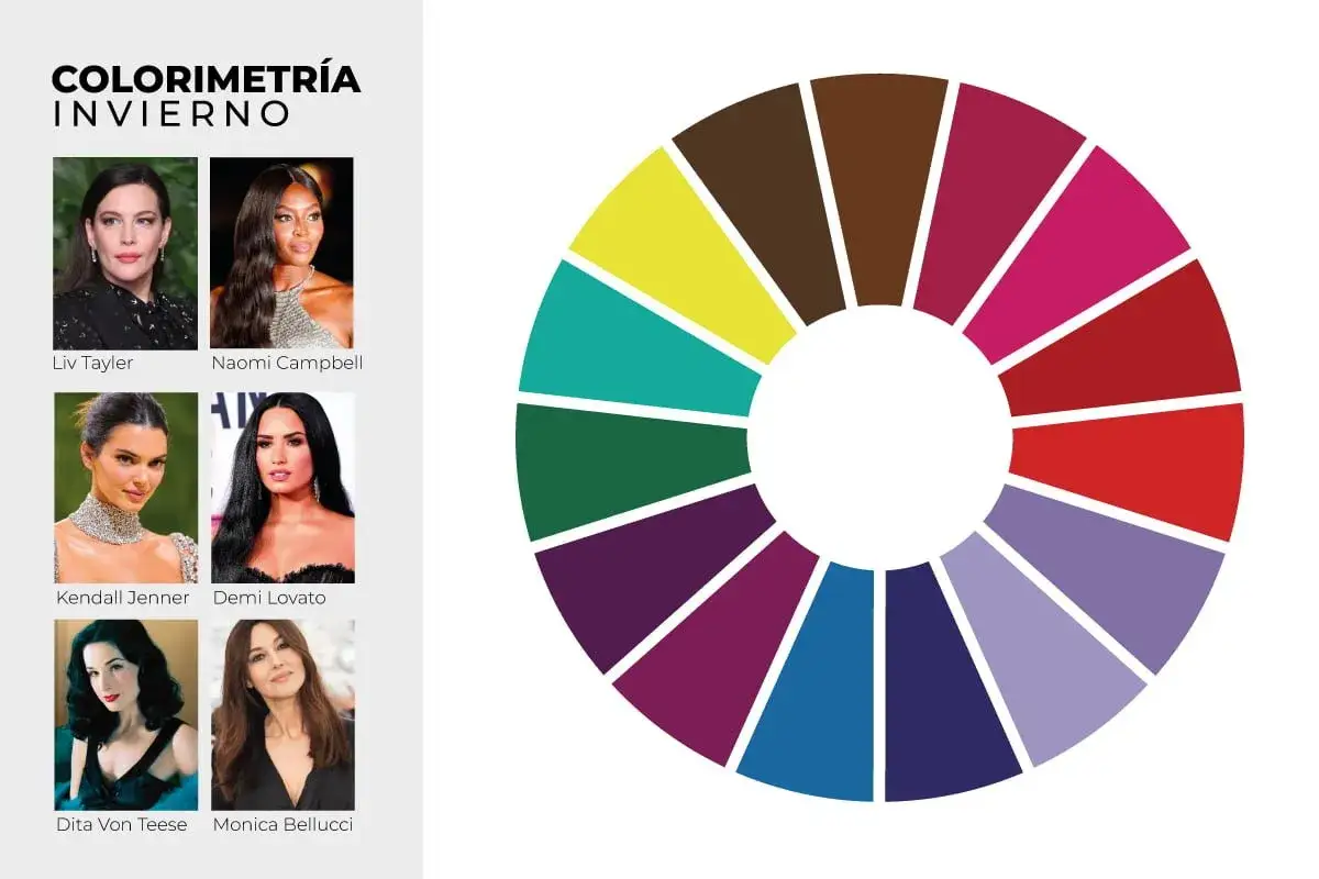 Paleta de colores de invierno con celebridades como Liv Tyler y Naomi Campbell. Los tonos vibrantes y profundos reflejan la **winter colour palette**.