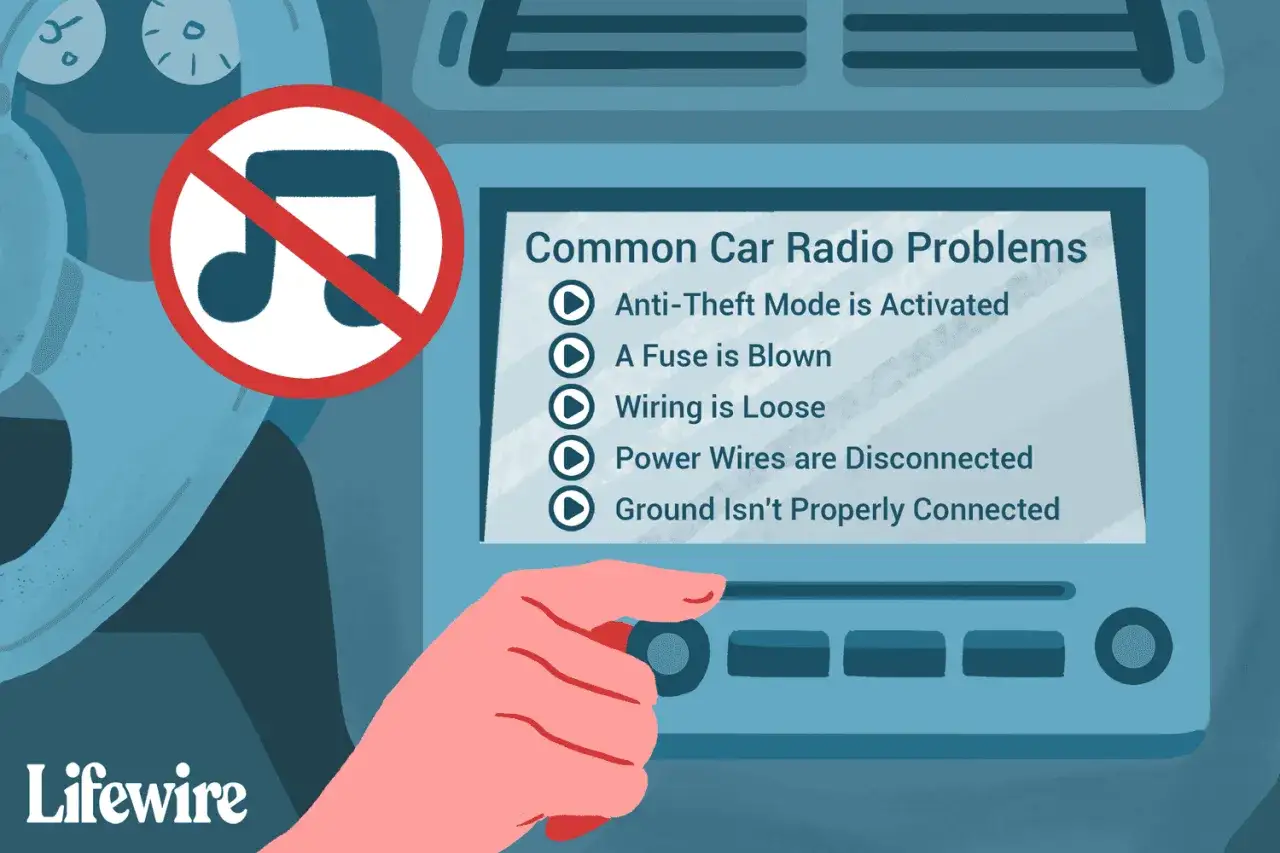 Une main tourne le bouton d'un autoradio qui grésille, avec un panneau d'interdiction de musique. La liste des problèmes courants de radio de voiture est visible.