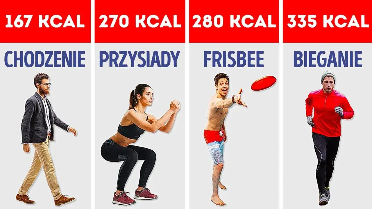 różne intensywne ćwiczenia spalające kalorie