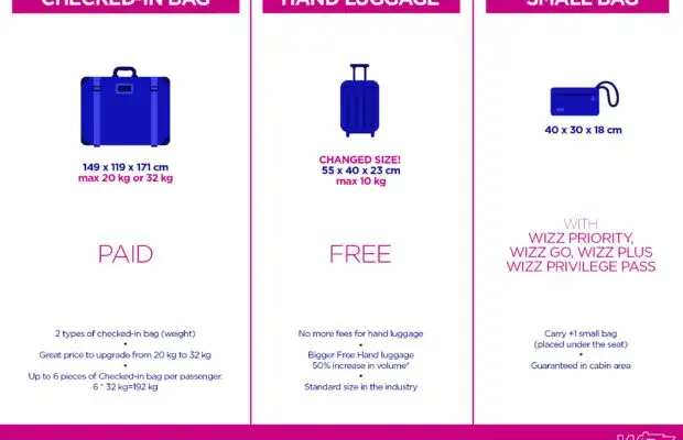 Zdjęcie Ile kosztuje bagaż rejestrowany w Wizz Air? Uniknij wysokich opłat