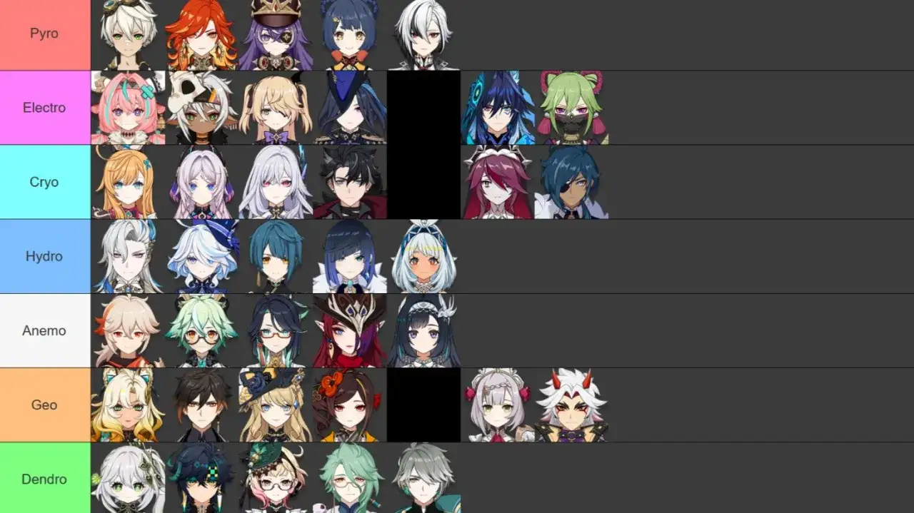 Una **genshin impact tier list** muestra personajes divididos por elementos: Pyro, Electro, Cryo, Hydro, Anemo, Geo y Dendro.