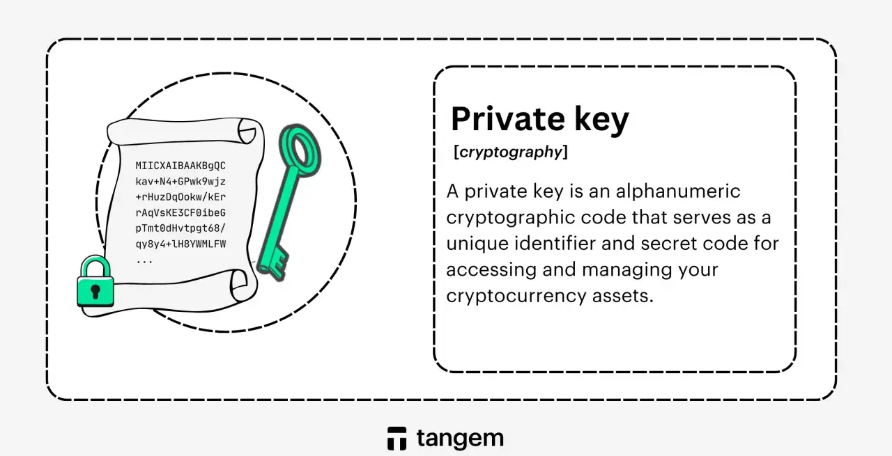 Klucz prywatny, jak ten do zarządzania bitcoinami, to tajny kod alfanumeryczny.