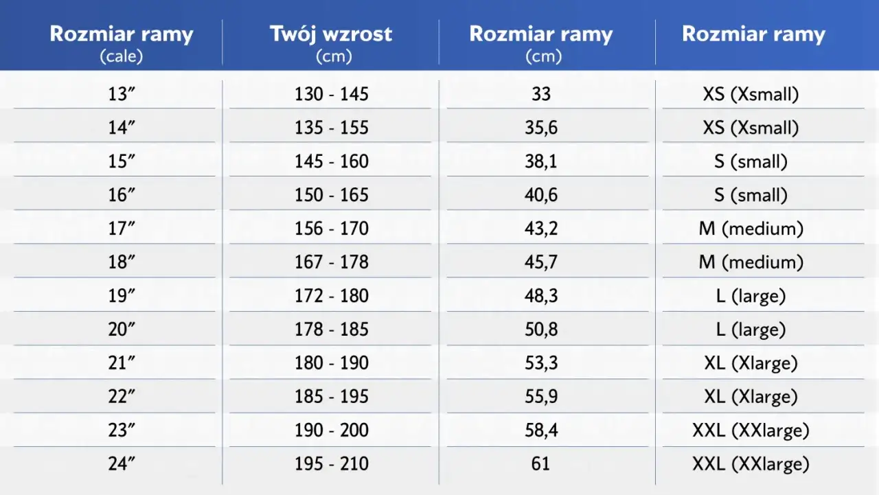 Tabela rozmiarów rowerów. Jaka rama roweru do wzrostu 170 cm? Wzrost 156-170 cm odpowiada ramie 17 cali, 43,2 cm lub M (medium).