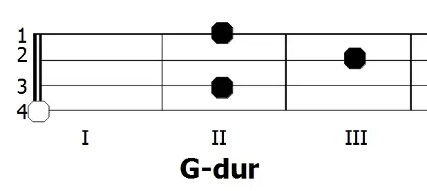 Diagram chwytu gitarowego G-dur