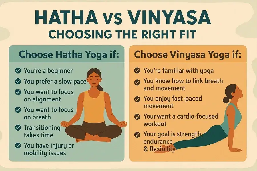 Porównanie stylów jogi Vinyasa Ashtanga Hatha