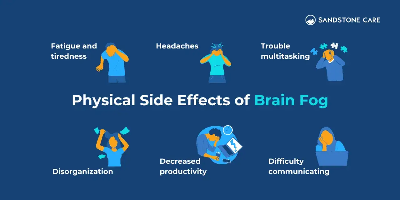 Grafik zeigt k&ouml;rperliche Nebenwirkungen von Brain Fog: M&uuml;digkeit, Kopfschmerzen, Konzentrationsprobleme, Depression, Desorganisation, geringere Produktivit&auml;t, Kommunikationsschwierigkeiten.