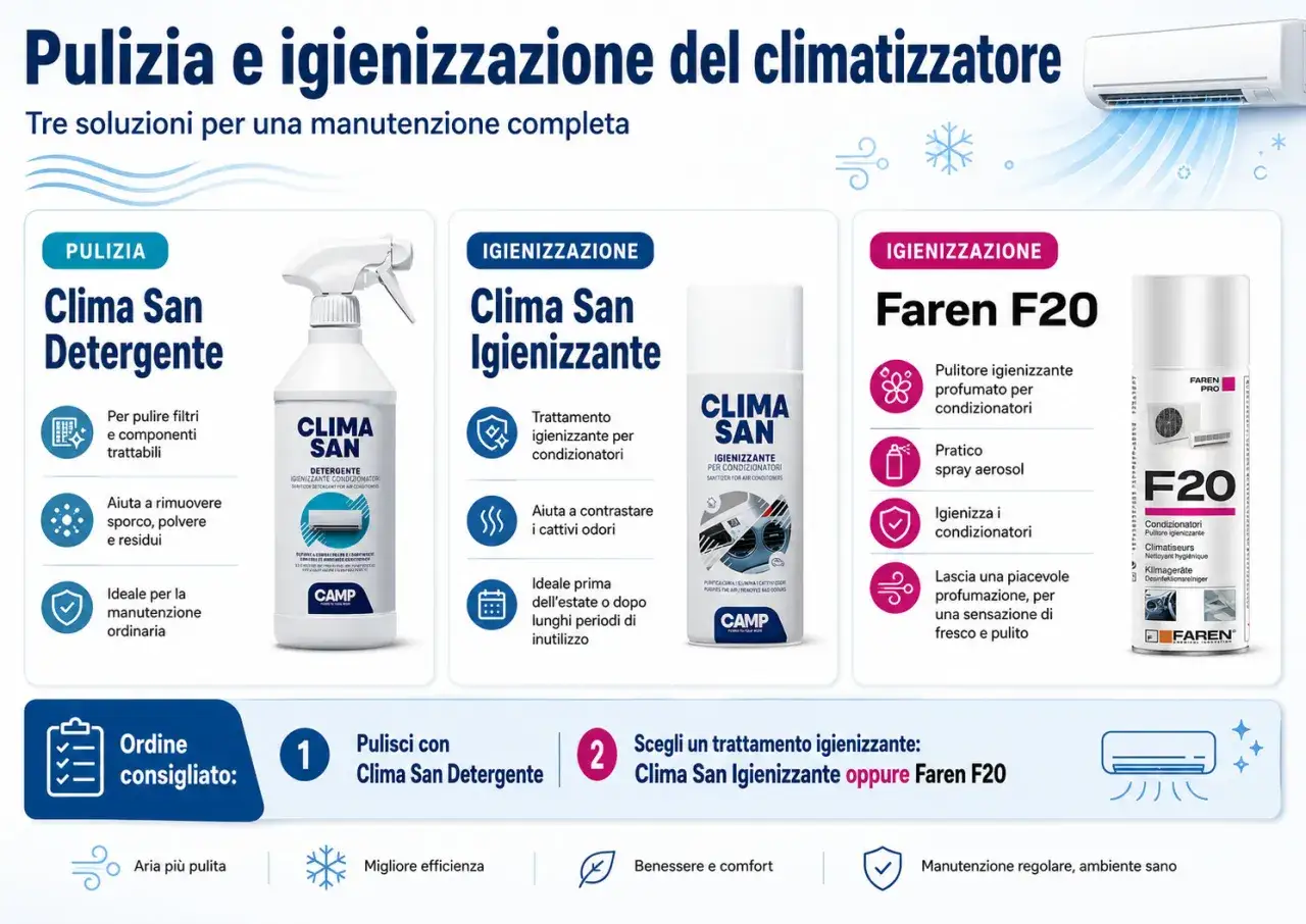 Soluzioni per pulire e igienizzare il climatizzatore, prevenendo l'allergia aria condizionata. Prodotti per un'aria più pulita e benessere.