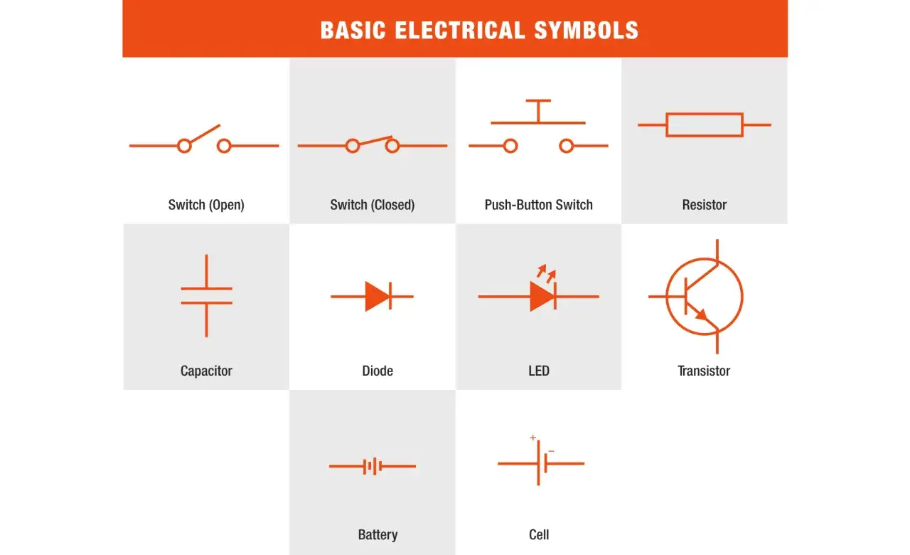 Podstawowe symbole elektryczne: jak czytać schematy elektryczne, pokazujące przełączniki, rezystor, kondensator, diodę, LED, tranzystor, baterię i ogniwo.