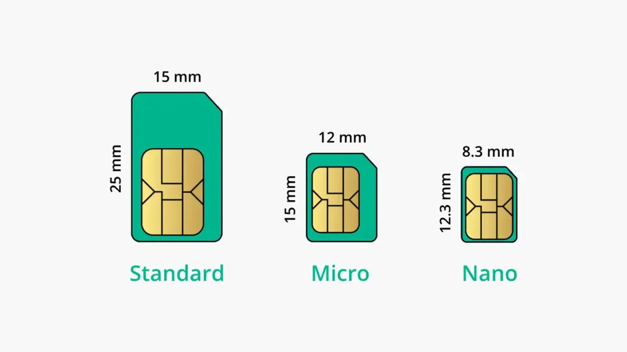 Por&oacute;wnanie rozmiar&oacute;w: Standard, Micro i Nano karta SIM. Od największej do najmniejszej.