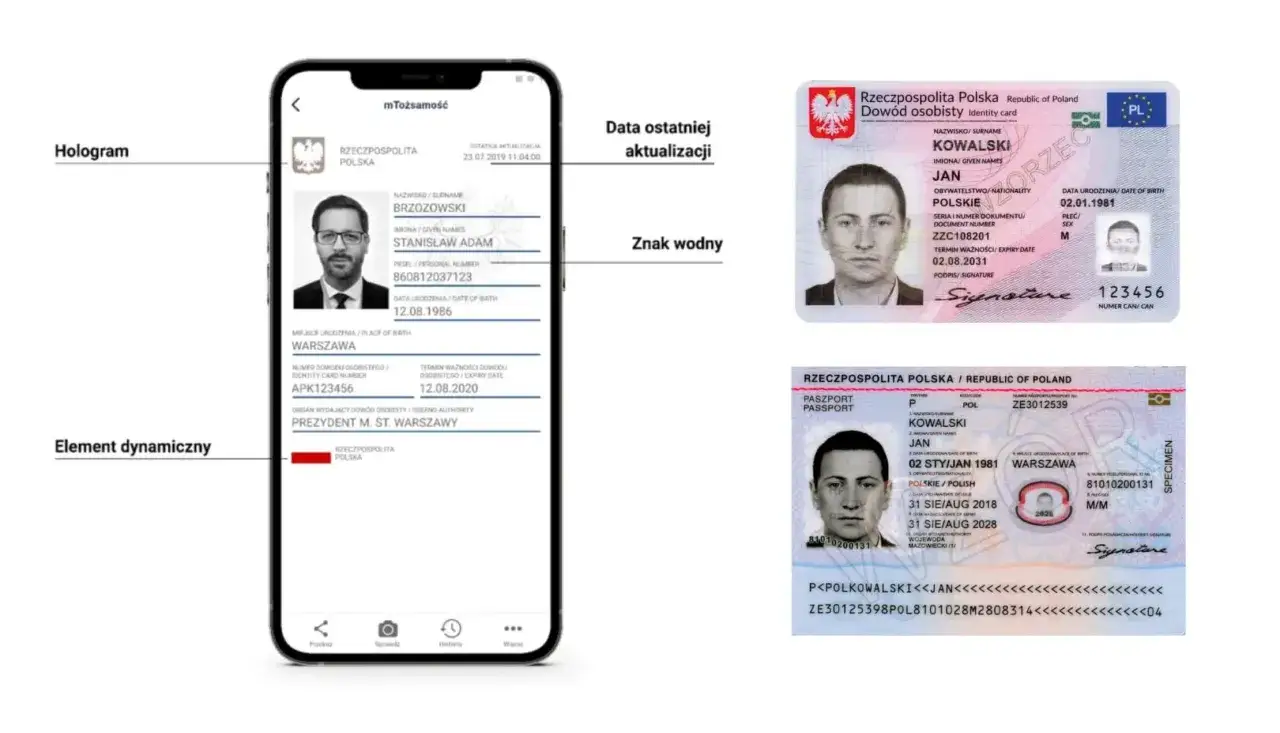 Polska dowód osobisty i paszport na tle mapy Węgier